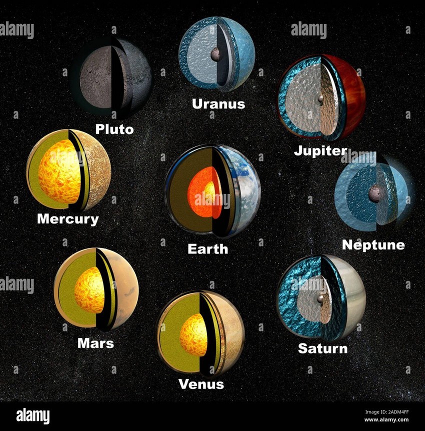 Les planetes du system Solaire
