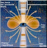 Éjection de matière