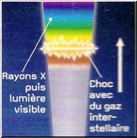 Éjection de matière