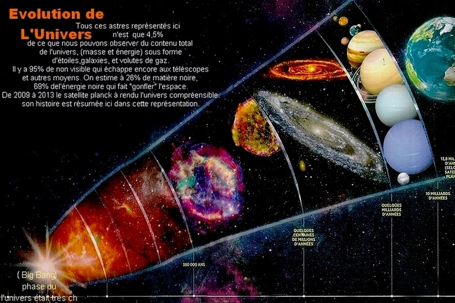 C Est Quoi Le Big Bang Naissance De L Univers REMOEQ